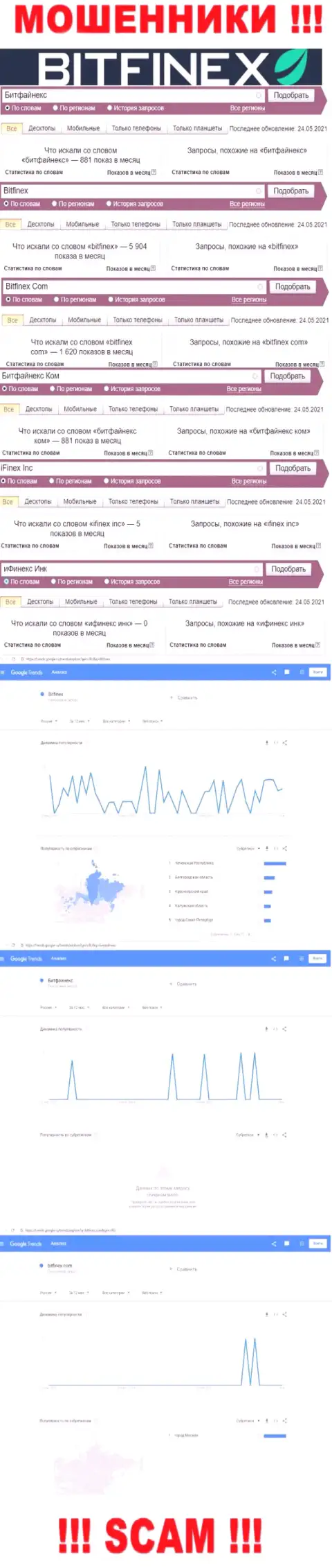 Суммарное число поисковых запросов в поисковиках всемирной интернет паутины по бренду мошенников Бит Файнекс