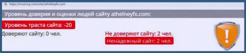 Athelney FX - это лохотрон, на который вестись не советуем (обзор мошенничества компании)