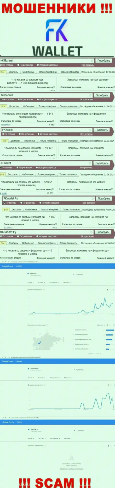 Скрин статистических данных онлайн-запросов по преступно действующей компании FKWallet Ru
