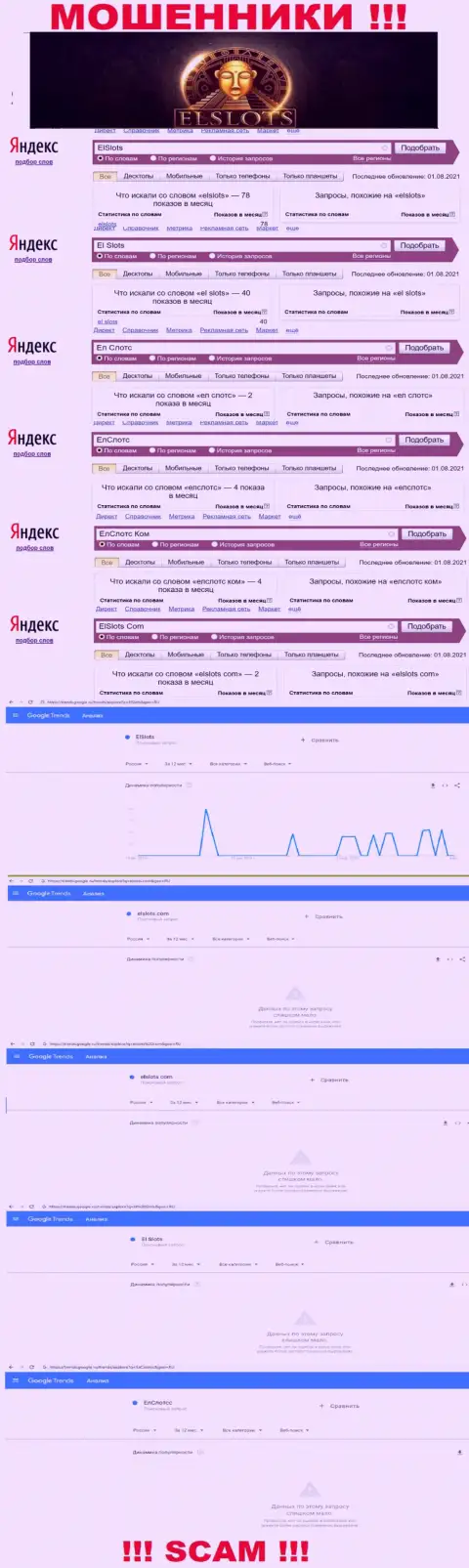 Анализ поисковых запросов по лохотронщикам ЕлСлотс Ком в глобальной internet сети