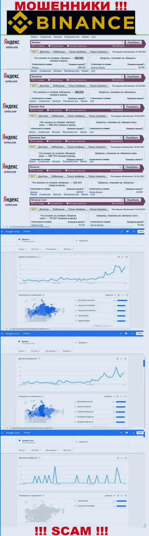 Статистические данные о запросах в поисковиках всемирной паутины данных о конторе Бинанс