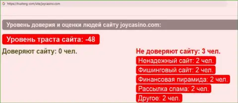 Обзор деятельности scam-компании ДжойКазино Ком - это МОШЕННИКИ !!!