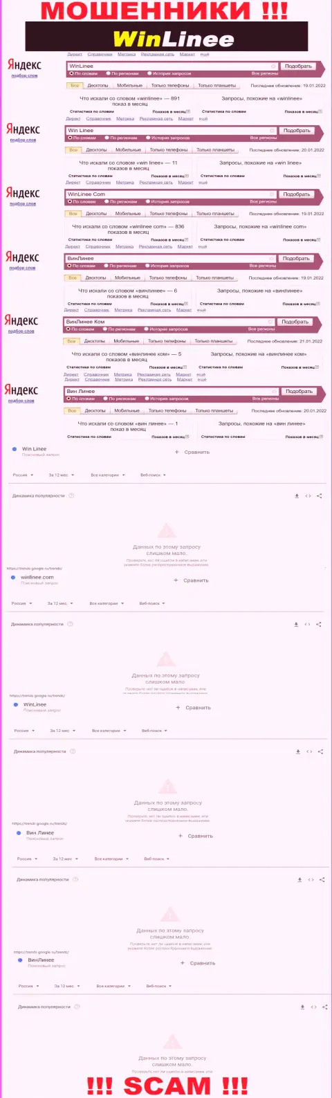 Количество брендовых online-запросов по махинаторам WinLinee Com