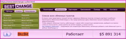 Надежность компании БТКБит Нет подтверждается оценкой online обменнок - информационным порталом bestchange ru