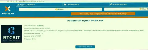 Инфа об online-обменнике БТЦБит Нет на web-сервисе Хрейтес Ру