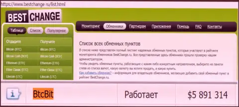 Надежность обменного online-пункта БТЦ Бит подтверждена мониторингом обменных online-пунктов бестчендж ру