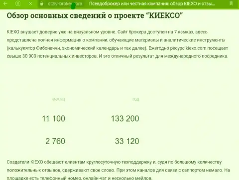 Информационная публикация о возможностях инструментов для прогнозирования дилинговой организации Киехо Ком на веб-сервисе Otziv Broker Com